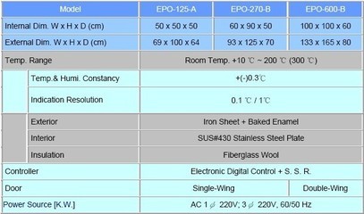 EPO-270-B_北京精密烘箱|天津烘箱|山東河北烘箱|沈陽吉林哈爾濱烘箱_實驗儀器設備_干燥設備_高溫烘箱_產品庫